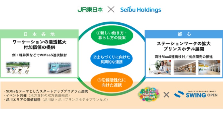  JR東日本と西武HD、ワーケーション拡大へ連携