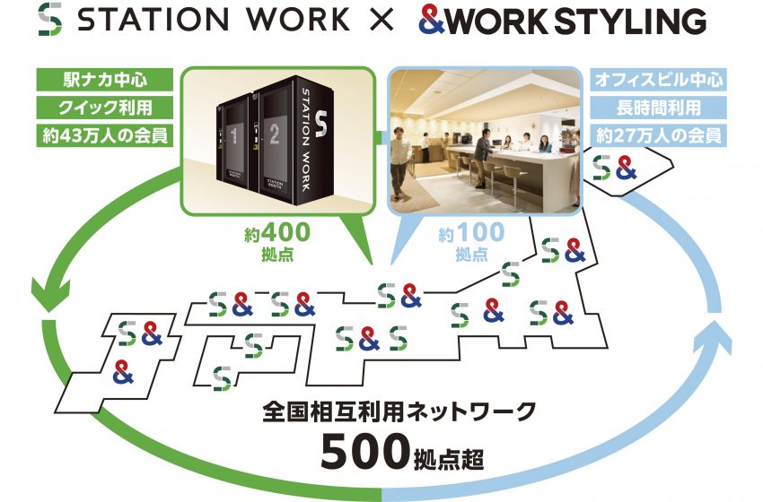  JR東日本「STATION WORK」と三井不動産「ワークスタイリング」、相互連携開始、両会員が両施設を利用可能に