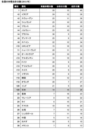 ホテルズドットコム調べ