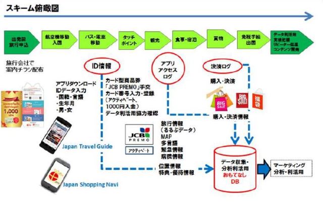 JTBなどが訪日客の消費促進で実証実験、春節にあわせ新宿と札幌の2都市で開催