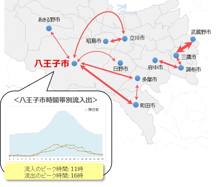 位置情報ビッグデータで多摩地区の観光動態調査を開始 Kddiら3社共同で 観光客の周遊分析で トラベルボイス 観光産業ニュース