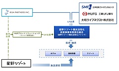 星野リゾート、国内宿泊施設の再生ファンド開始、2020年度中に100億円規模で