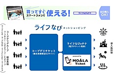 生活協同組合の会員サイトで国内レジャーの電子チケット発券可能に、直前ニーズにも対応