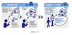 NEC、顔認証でワクチン接種完了の確認を可能に、観光施設やイベントで来年度までに1000カ所導入へ