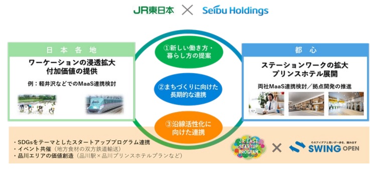 JR東日本と西武HD、コラボ株主優待券を発行、対象商品購入で特典