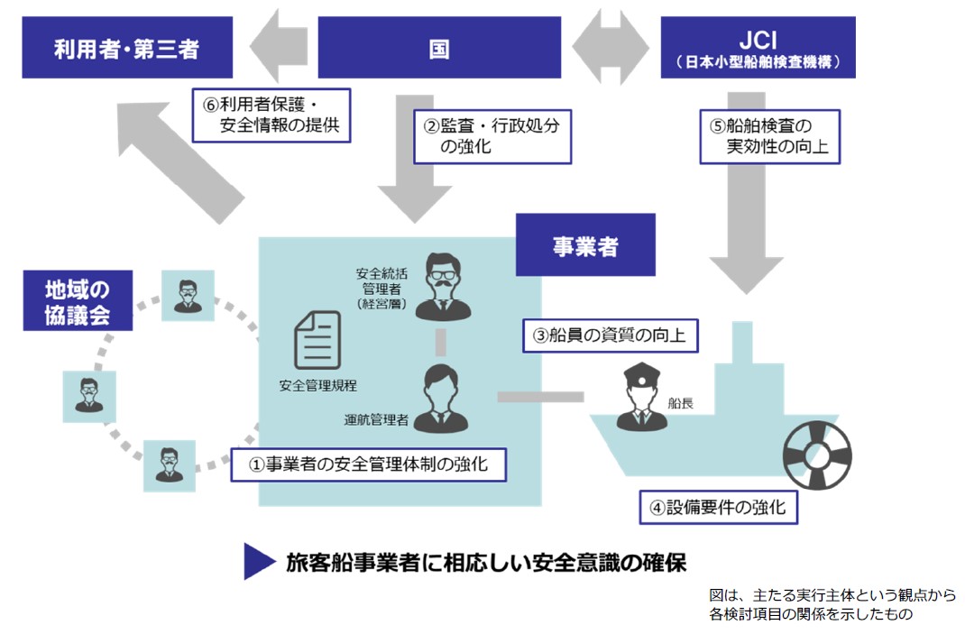 知床遊覧船事故対策検討委員会、小型旅客船事業の安全運航へ、安全対策の中間報告を発表｜トラベルボイス（観光産業ニュース）