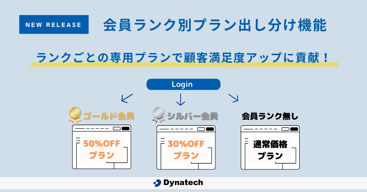 宿泊予約システム・ダイナテック社、会員ランク別に宿泊プランを出し