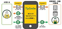 JR東日本、従業員や店舗にチップを届ける新サービス、働き手の満足度向上を支援