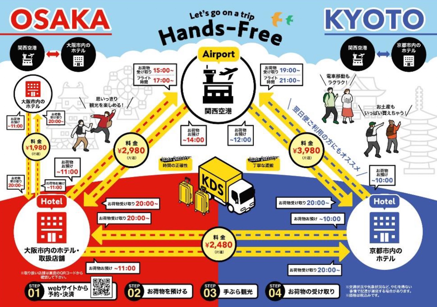 コレクション 関空 スーツ ケース 売り場