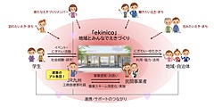 JR九州、無人駅など「駅舎」を有効活用するプロジェクトを立ち上げ、シェアキッチンやコミュニティ空間など