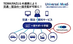 ANA「ユニバーサル MaaS」で交通と宿泊の一括手配を可能に、宿泊予約管理システムと接続