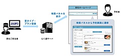 宿泊施設向け予約一元管理「らく通with」、自社サイト予約に対応、事前カード決済や自動メール送信も