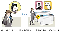 Tokyo Metro launches a new service to enable a passenger to get on subway with touch payment of credit card or QR code  